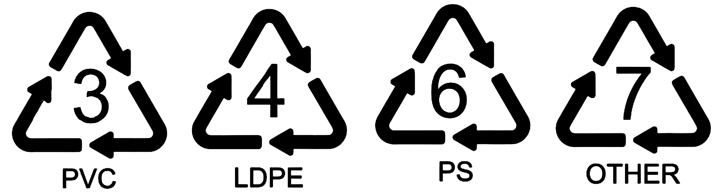 Non Recycling Symbols